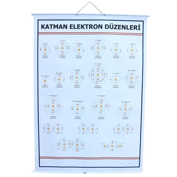 KATMAN ELEKTRON DÜZENLERİ LEVHASI (100X70 CM) ürün görseli 1