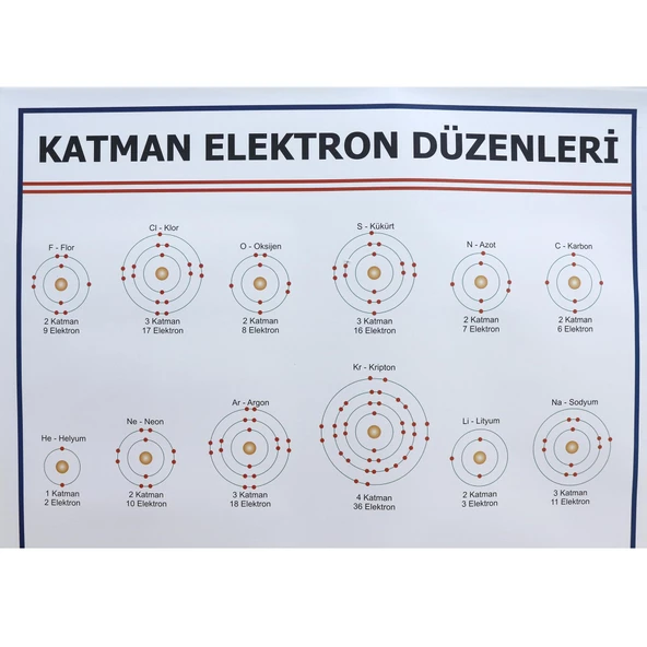 KATMAN ELEKTRON DÜZENLERİ LEVHASI (100X70 CM) - Resim 2