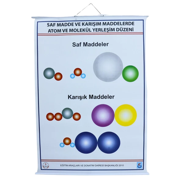 SAF VE KARIŞIM MAD.ATOM VE MOLEKÜL YER. DÜZENİ ÖRN.LEV. ürün görseli 1