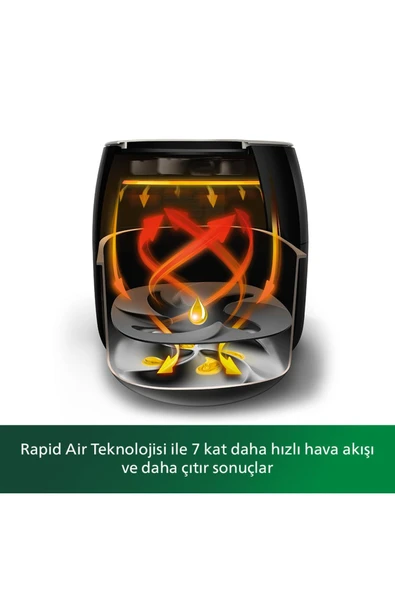 Philips Airfryer XXL HD9650/90 - Resim 3