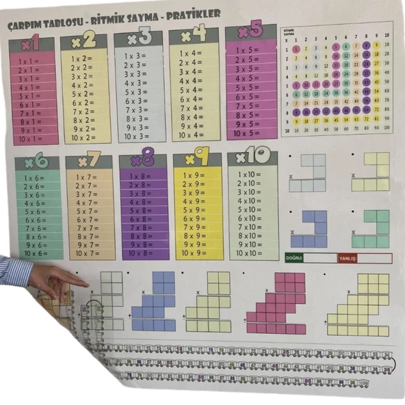 Çarpım Tablosu Büyük Boy 100cmx100cm Statik Kağıt Renkli Görsel Pratik Kullanım Çarpım Tablosu ürün görseli 1