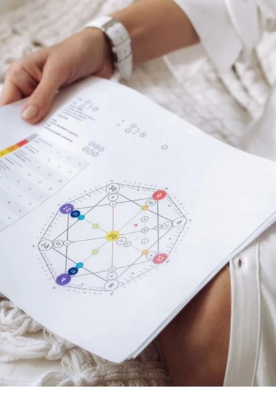 Numeroloji İsim Analiz Raporu Kişiye Özel Numeroloji Kader Analizi ve Size Özel Enerji Dengeleme Bilekliği ürün görseli 1