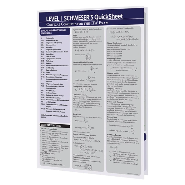 PTTAVM: SchweserNotes CFA 1 Level I 2025 (Book 1-2-3-4