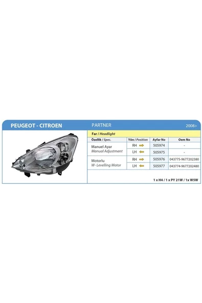 AYFAR Far Sag Motorlu Peugeot Partner 08-12)   Uyumlu ürün görseli 1