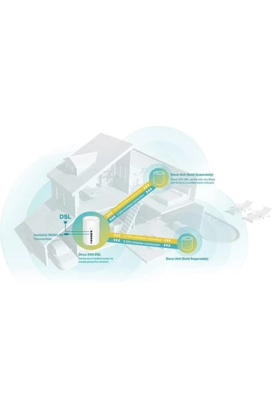 TP-Link Deco X50-DSL 3000 Mbps Router - Resim 4