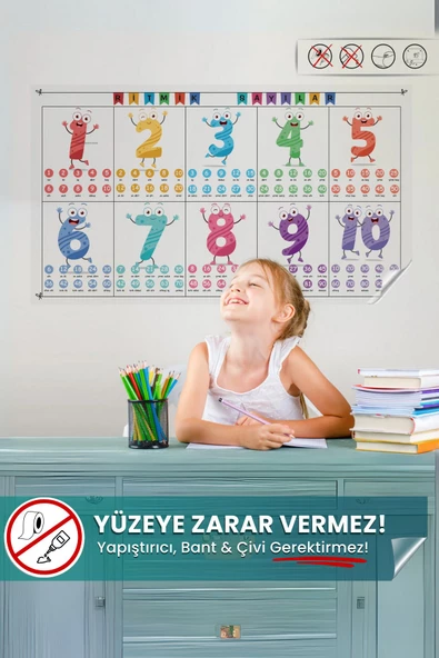 Ritmik Sayma Tablosu, Ritmik Sayılar, Duvara Yazışan Yazı Tahtası, Sihirli Kağıt, Eğitici Oyuncak ürün görseli 1