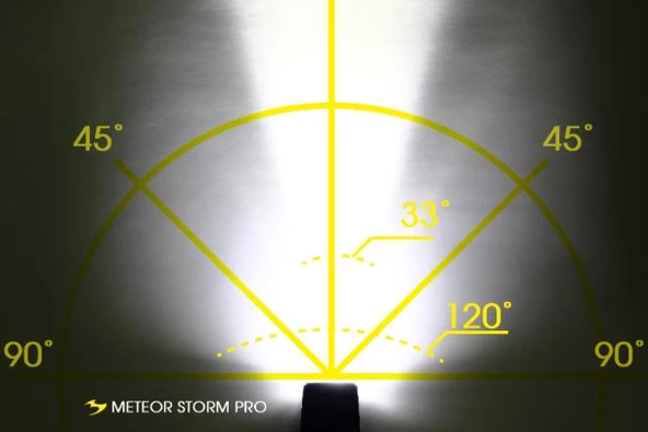 MOON FAR METEOR STORM PRO 2000 Lümen USB Şarjlı - Resim 5