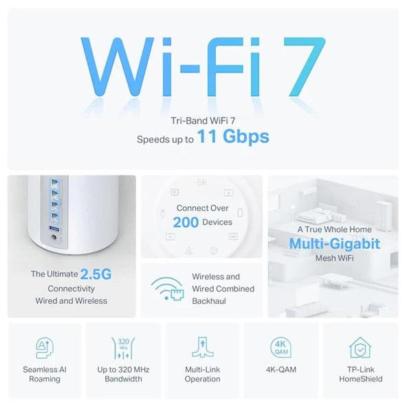 PTTAVM: TP-LINK DECO BE65 BE11000 Tüm Evde Mesh Wi-Fi 7 Sistemi