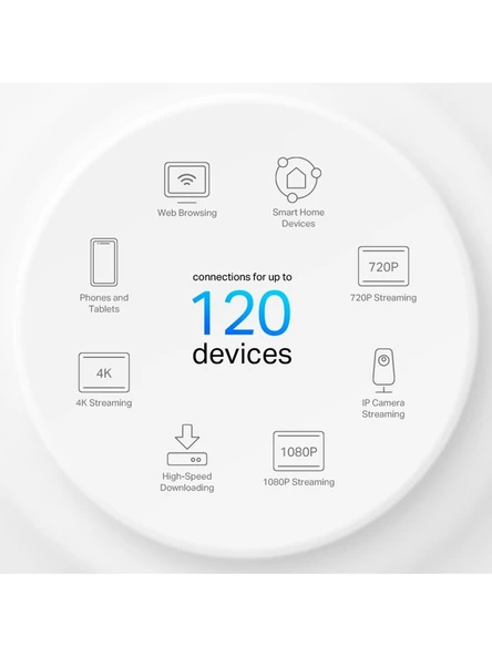 TP-Link Deco X10 1500 Mbps 2'li Router - Resim 6