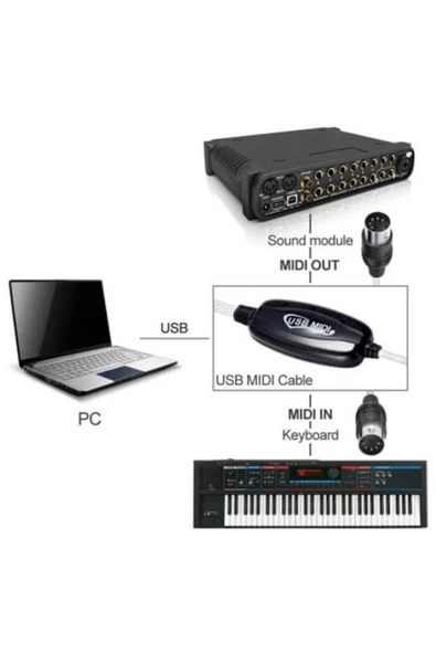 Zilevo Usb Midi Kablo Org Adaptör Keyboard Adapter 2m - Resim 7