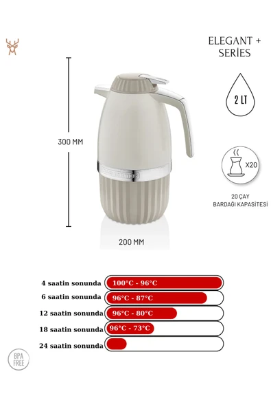 Elegant T Serisi 2 Lt. Termos PW-003 - Resim 9