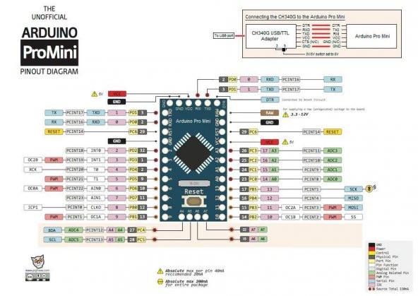 ARDUİNO 5V PRO MİNİ (AU2) AA-A003 - Resim 3