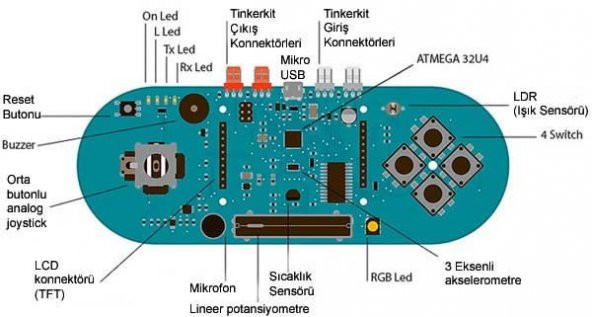 Arduino Esplora (Klon) ürün görseli 1