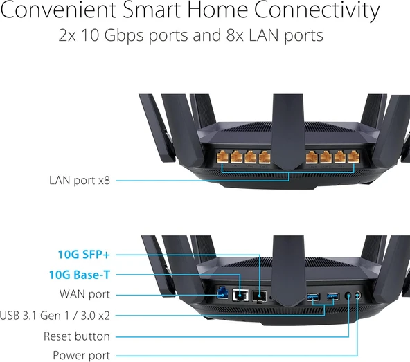 Asus RT-AX89X 8 Port 6000 Mbps Access Point - Resim 3