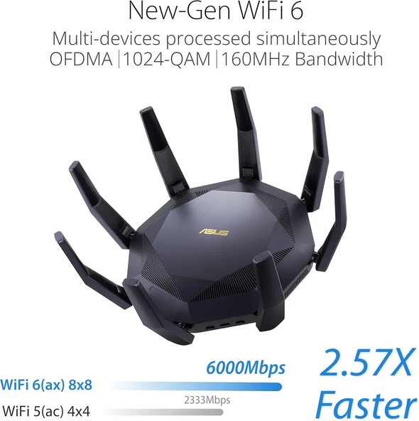 Asus RT-AX89X 8 Port 6000 Mbps Access Point - Resim 2