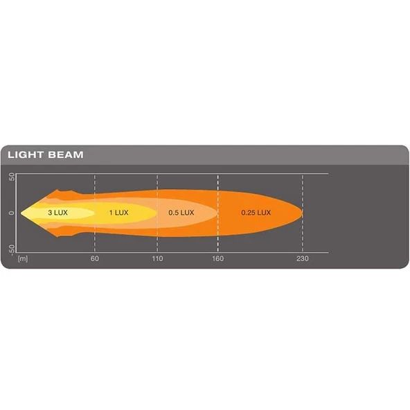 Osram Off-Road Led Lamba Cube MX85-SP LEDDL101-SP - Resim 9