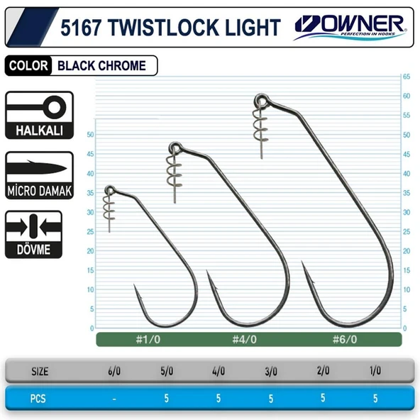 Owner 5167 Twistlock Light Black Chrome İğne - Resim 2