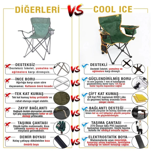 FUNKY CHAIRS Cool Ice Lüks Katlanabilir Kamp Sandalyesi - Resim 6