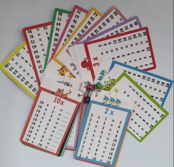 Çarpım Tablosu Kartları Yaz sil, arkalı önlü (5x9cm) Cep Boy Anahtarlık -1 adet ürün görseli 1