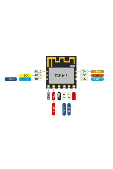 ESP-M3 ESP8285 Modül - Resim 7