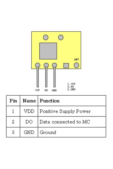 RXB14 RF Alıcı Modül - Resim 8