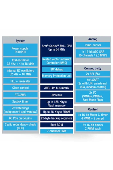 STM32G070RBT6 - Resim 8