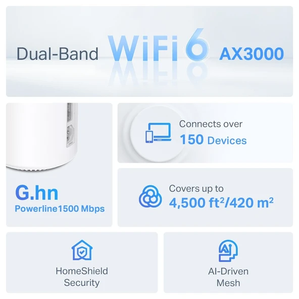 TP-Link Deco PX50 3000 Mbps 2'li Router - Resim 3