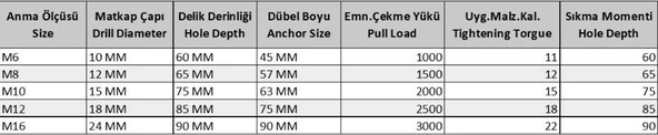 Ennalbur S Tipi M12 Çekmeli Çelik Dubel ( 10 Adet) - Resim 2