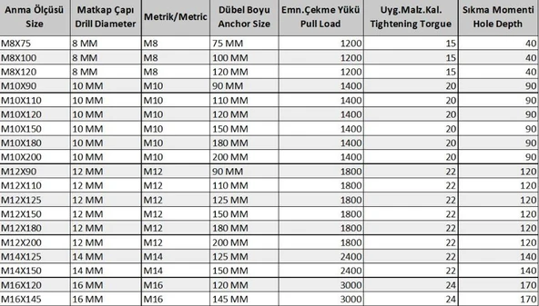 Ennalbur Klipsli Çelik Dübel M16X145 ( 2 Adet) - Resim 2