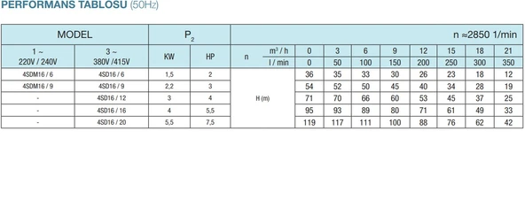 16/6 2HP ALARKO TEK KADEME - Resim 3