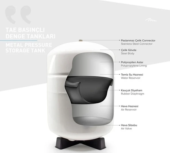 11 Galon 40lt Tae Tank - Resim 2