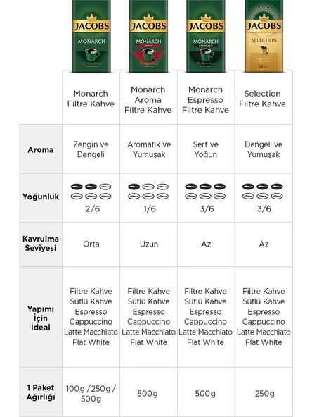Jacobs Selection Gold Filtre Kahve 250gr - Resim 4