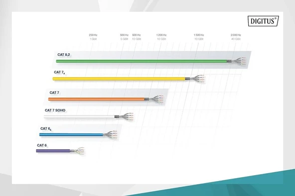 Digitus Zırhlı Patch Kablo Cat6A Gri (5m) - Resim 3