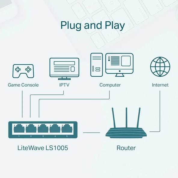 TP-LINK LS1005 5PORT 10/100 YÖNETİLEMEZ SWITCH - Resim 5