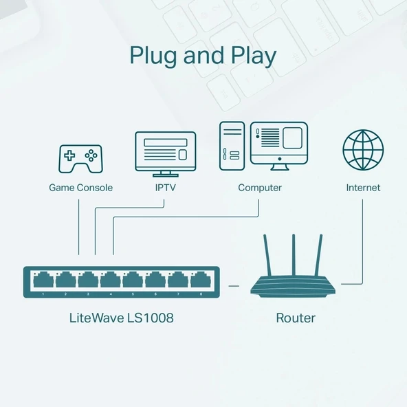 TP-LINK LS1008 8PORT 10/100 YÖNETİLEMEZ SWITCH - Resim 4
