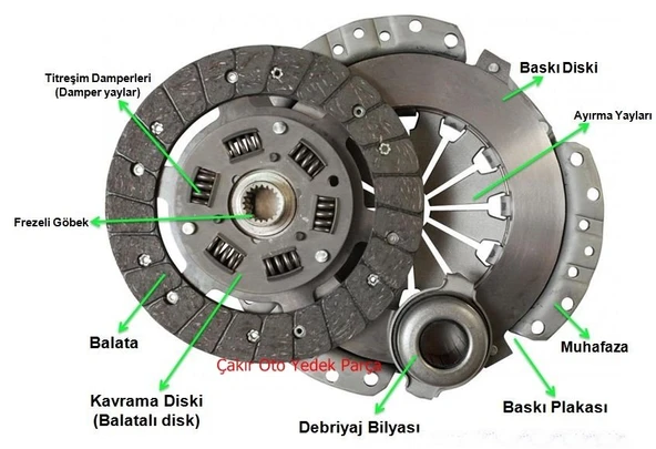 Mitsubishi CARİSMA 1.8 1995> DEBRİYAJ SETİ ürün görseli 1