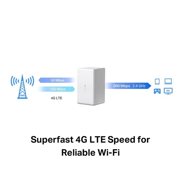 MERCUSYS MB110-4G N300 4G-LTE ROUTER - Resim 4