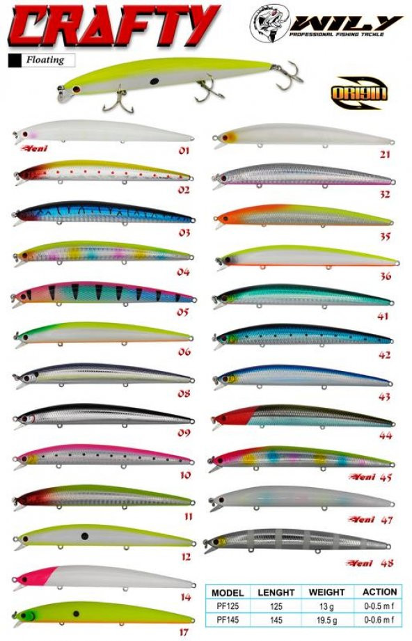 Wily Crafty 12.5 cm Maket Balık 13 gr (0-0.5M) ürün görseli 1