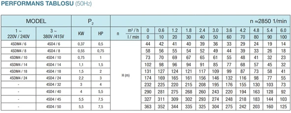 4/24 3HP ALARKO TEK KADEME - Resim 2