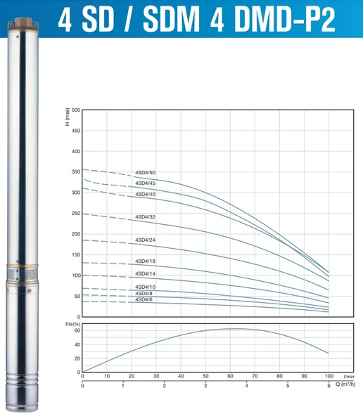 4/24 3HP ALARKO TEK KADEME - Resim 3