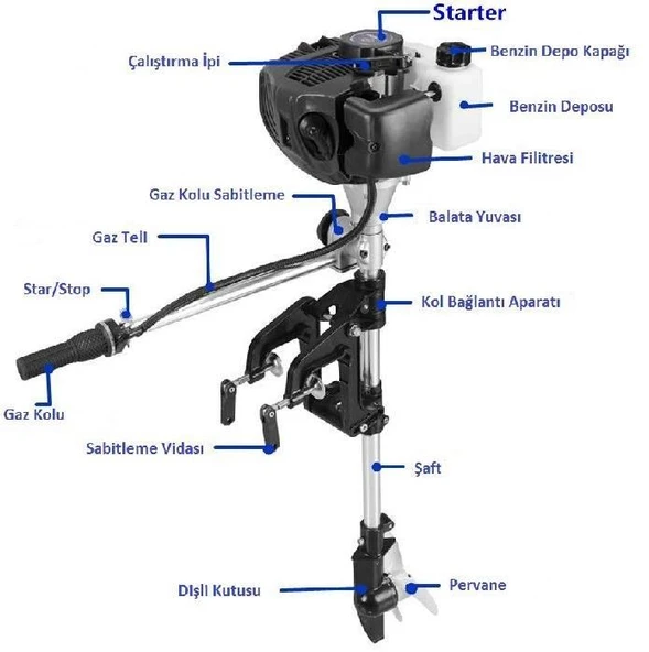 Tomking TKC148E Dıştan Takma Bot Motor 3.5 Hp - Resim 2