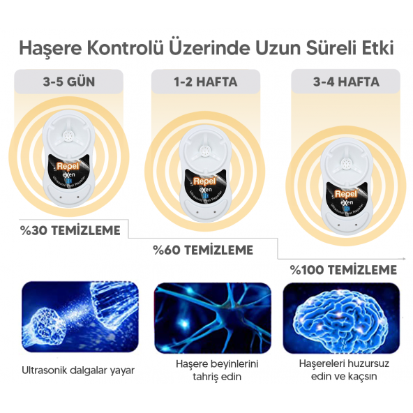 Repel eXen 3D Fare Sıçan Haşere Örümcek Akrep Kovucu - Resim 3