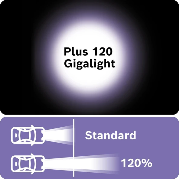 Bosch Gigalight Plus 120 H4 Ampül 2'li Set - Resim 4