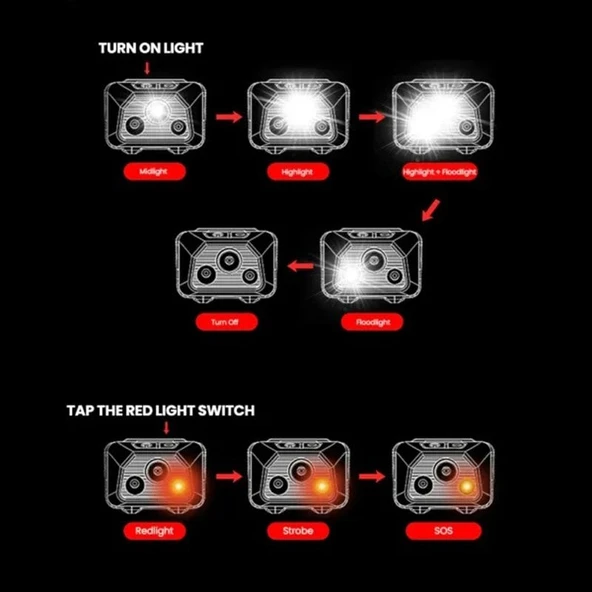 Evolite Mio 400 Lm IP68 Kafa Lambası - Resim 10