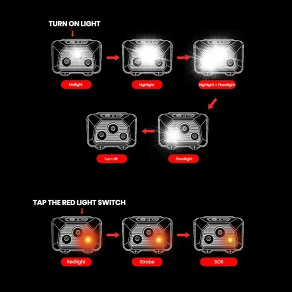 Evolite Mio 400 Lm IP68 Kafa Lambası - Resim 7