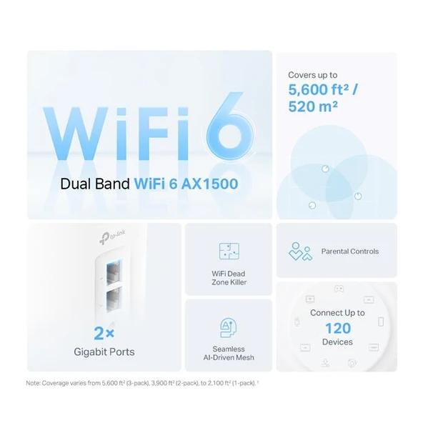 TP-LINK DECO X10(3-PACK) Mesh System - Resim 2
