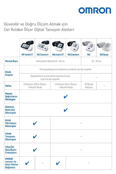 Omron M2 Basic HEM-7121J-E Intellisense Koldan Dijital Tansiyon Aleti - Resim 5