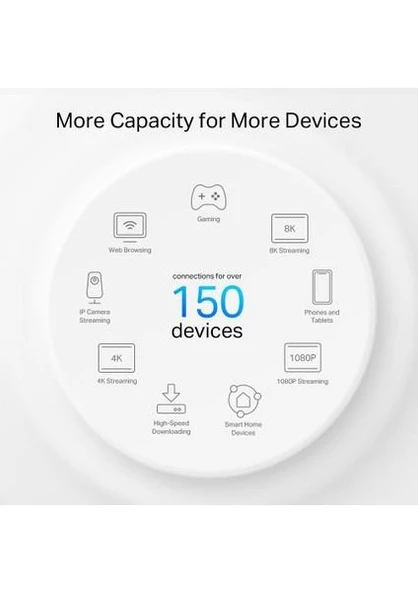 TP-Link Deco PX50 3000 Mbps 3'lü Router - Resim 6