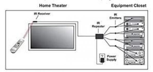 SONOROUS IR REPEATER 5000 SİNYAL AKTARICI - Resim 3