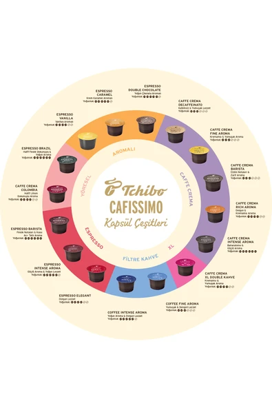 Tchibo ESPRESSO KRAFTİG Intense Kapsül Kahve - Resim 3